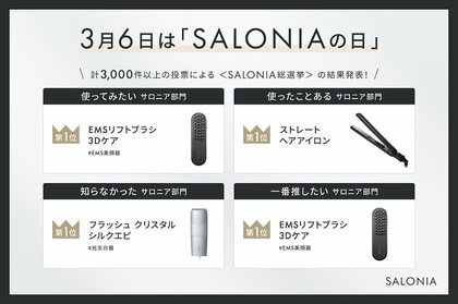 投票総数3,000件*以上【 SALONIA総選挙 】ランキング発表!「今後使ってみたい」部門の第1位 新商品のEMSリフトブラシ「今までに使ったことがある」部門の第1位 ロングセラーのヘアアイロン