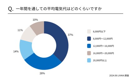【関東地方の3人~5人暮らし】平均電気代を調査!相場は8,000円~12,000円