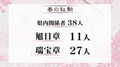 「春の叙勲」に福井大学名誉教授の荒井克彦さんら38人　顕著な功績「旭日章」に11人　長年公務に従事「瑞宝章」は27人