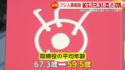 速報】日枝氏（87）取締役退任、フジサンケイグループ代表も辞任