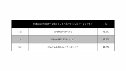 コロナ禍大学生はsnsを友人フィルタリングに使い すっぴん でいられる友人環境