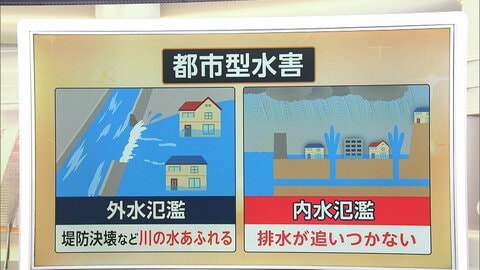 名古屋で大規模冠水　広範囲で「内水氾濫」が発生　“見えない川”暗渠も都市型水害のリスクに