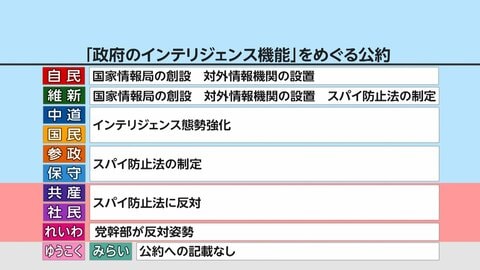 【もっと投票の前に】「平和」をどう守る？ 各党の安保政策