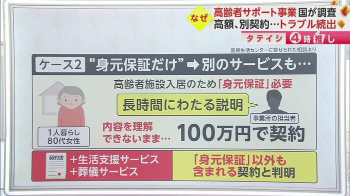 身元保証を依頼するため事業所を訪れ契約すると「身元保証」以外も含まれる契約と判明したケース