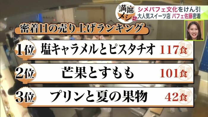 この日の売り上げTOP3