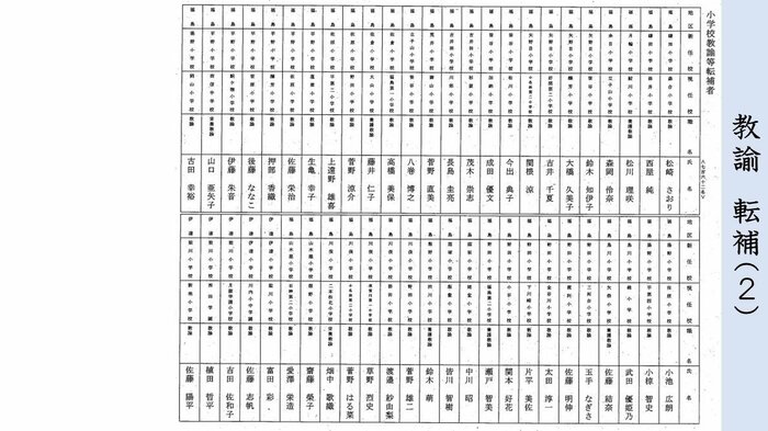 転補 小学校教諭(福島・伊達地区)