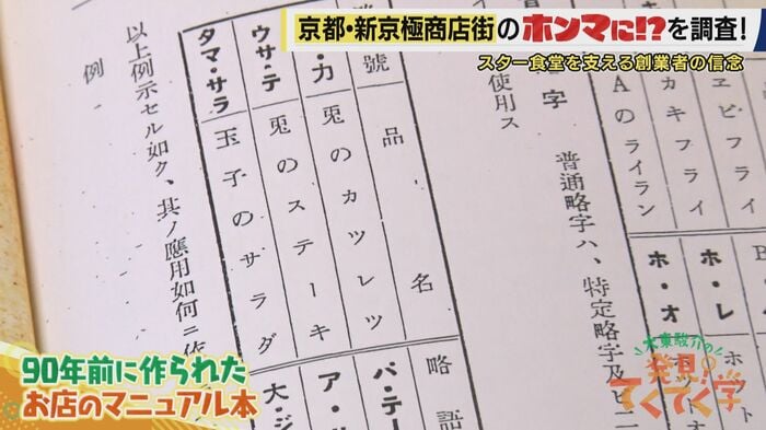 時代を感じさせるメニューの略称表