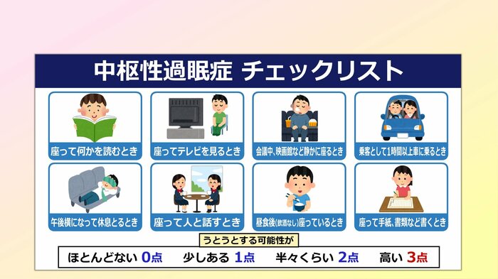 チェックリスト