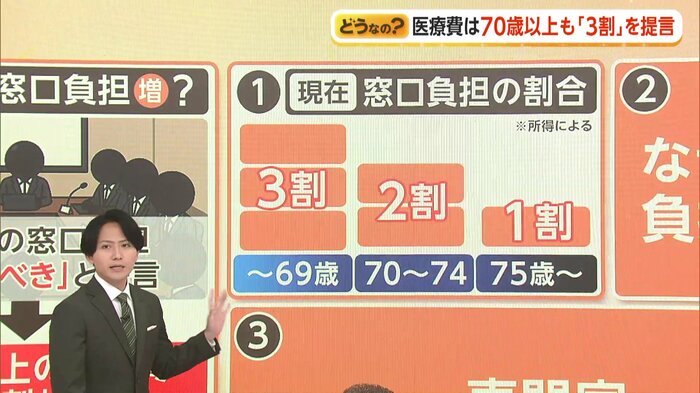 現在の医療費の窓口負担