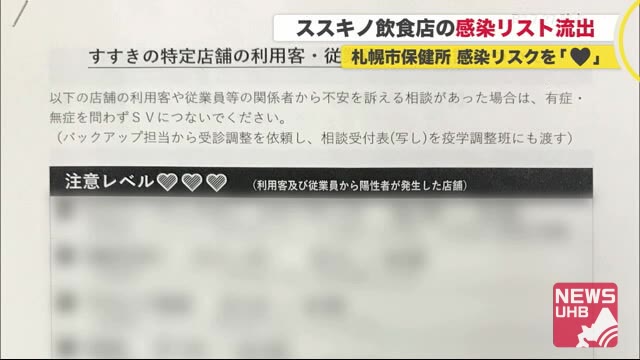 「ハートマーク」でレベル表示…