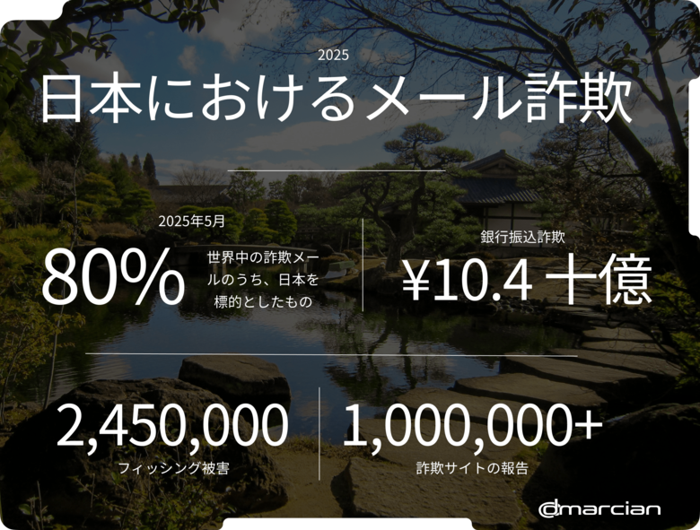 dmarcian、日本市場向けガイダンスを公開：進化する規制環境におけるDMARCの役割