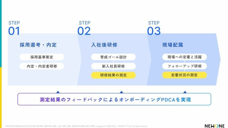 上司と新人の ”認識ギャップ” に迫る！オンボーディング成功のカギを徹底分析！