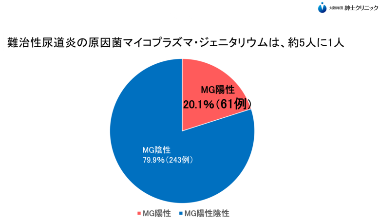 知られざる第3の尿道炎――マイコプラズマ・ジェニタリウム感染症の脅威と早期診断の重要性