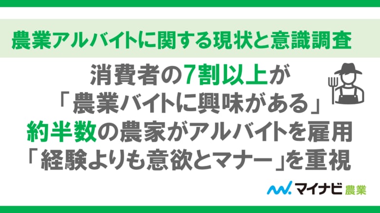 マイナビ農業、「農業アルバイトに関する現状と意識調査」を発表