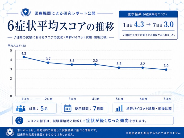 「脂漏性皮膚炎ナビ」にて、KADASON薬用シャンプーを用いた7日間の頭皮使用評価レポートを公開