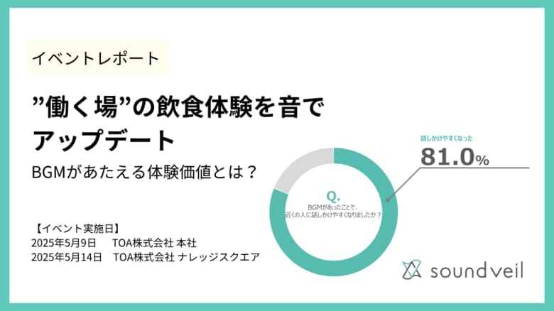 “働く場”の飲食体験を音でアップデート