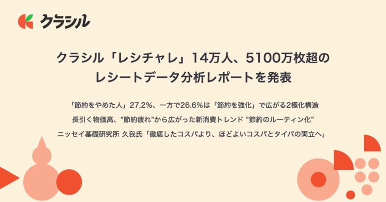 クラシル「レシチャレ」14万人、5100万枚超のレシートデータ分析レポートを発表