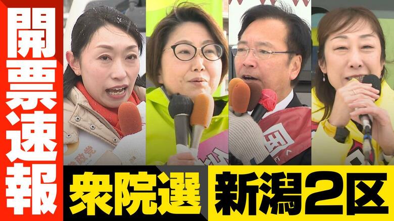 【衆院選・開票速報】新潟2区　三条市　開票率100％｜FNNプライムオンライン