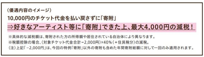 出典:文化庁・スポーツ庁
