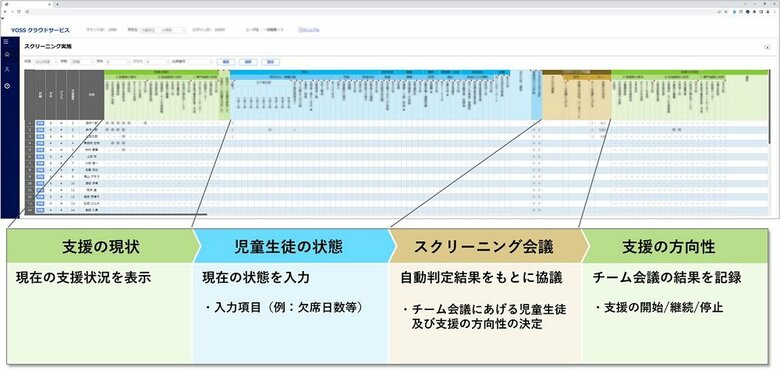 画面イメージ(画像提供:大阪公立大学山野則子研究室)