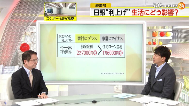 全体で見ると家計にとってプラスになるというみずほリサーチ&テクノロジーの試算