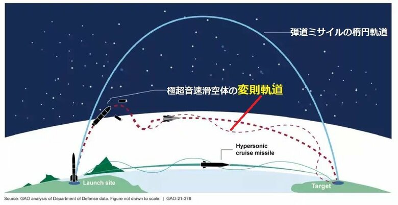 弾道ミサイルの楕円軌道と変則軌道の違い