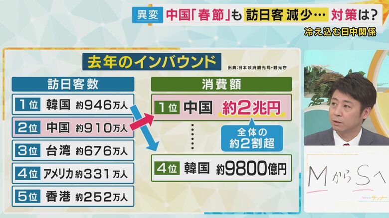 「MからSへ」安田教授の提言