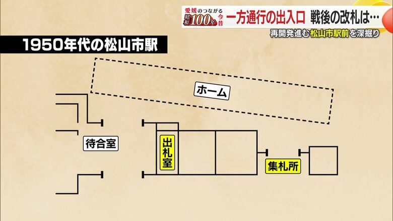「出札室」で切符を買って電車に乗り「集札所」で切符を渡して駅を出るシステム