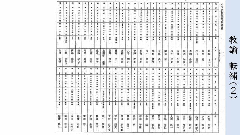 転補　小学校教諭（福島・伊達地区）