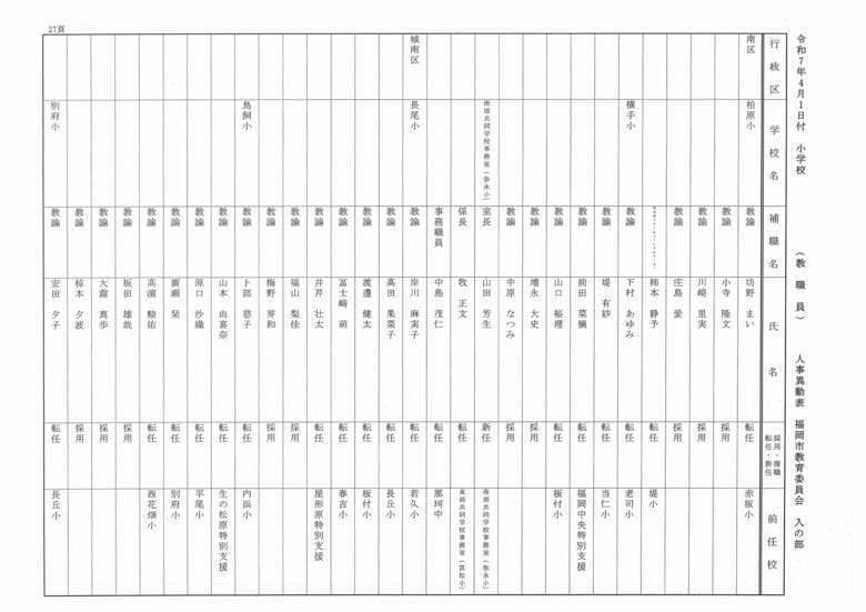 4月1日付小学校（教職員）人事異動表　入の部