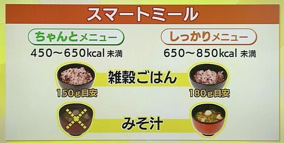 カロリーは厚労省の目安を参考に