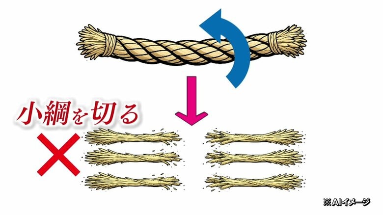 小綱を1本ずつちぎっていく