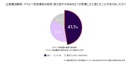サノフィ、「アトピー性皮膚炎患者と就労」白書を公開