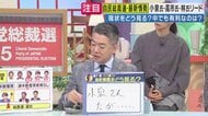【橋下徹解説】「マイルド保守」の小泉氏VS林氏なら…「独自色消した小泉氏票が林氏へ」自民総裁選
