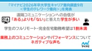 「マイナビ2026年卒大学生キャリア意向調査9月<学生のテレワーク意向>」を発表