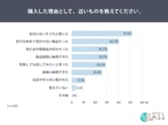 【レビュー不足の商品にもヒント】51.6％が「自分に合いそう」を理由に購入――レビュー・ランキングに頼らない商品選びを調査
