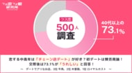 【ラス恋500人調査】恋する中高年はチェーン店が好き？初デートは賛否両論！交際後は73.1%が「うれしい」と回答