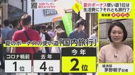 「夏のボーナスの使い道」…「国内旅行」が2位に浮上も感染拡大でどうなる？【ネタプレ経済部】