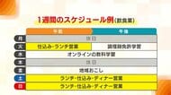 全国初！働きながら『高卒資格』得られる“通信制サポート校”が新潟に開校 63社の企業と提携「プロと仕事することで生徒の力伸ばせる」