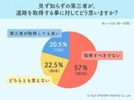 57％が私道の第三者取得に拒絶感！通行料トラブルに強い警戒