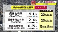 鹿児島では3日連続で新たな感染者なし 新型コロナ