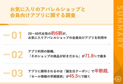 【アパレル業界のOMO戦略を支える会員向けアプリの実態】 58.8%が、お気に入りショップのアプリを現在利用中利用理由の1位は「商品への好意」71.8%、ポイント目的を大きく上回る