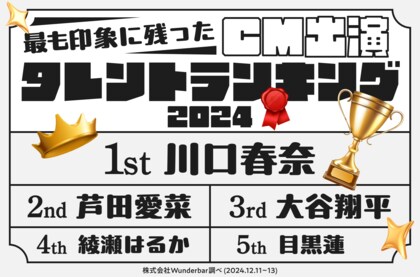 川口春奈が圧倒的首位!2024年最も印象に残ったCM出演タレントランキング&2025年トレンド予測