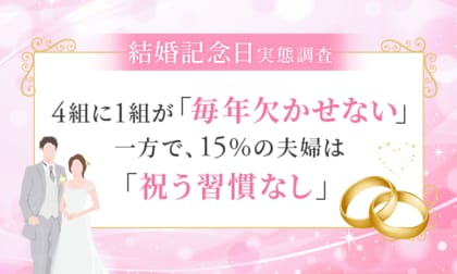 【結婚記念日実態調査】 4組に1組が「毎年欠かせない」一方で、15%の夫婦は「祝う習慣なし」