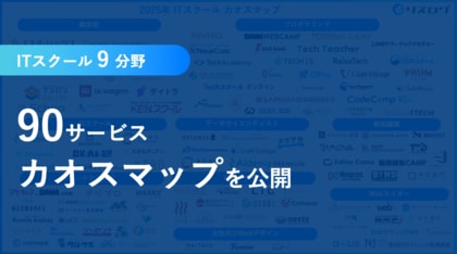 リスログ、「ITスクールカオスマップ2025年版」を公開