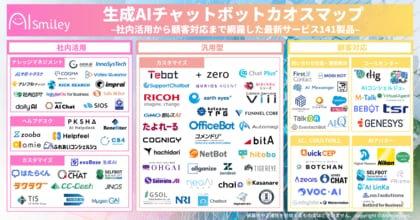 アイスマイリー、生成AIチャットボットカオスマップを公開!-社内活用から顧客対応まで網羅した最新サービス141製品-