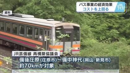 【ＪＲ芸備線】バスの経済効果はコストを上回る　鉄道の経済効果はコストの半分　存廃判断は来年３月　【広島発】