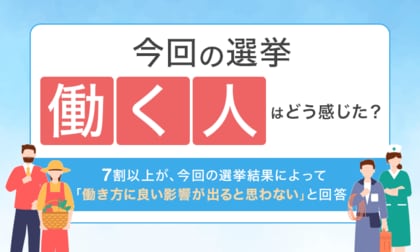 【今回の選挙“働く人”はどう感じた?】7割以上が、今回の選挙結果によって「働き方に良い影響が出ると思わない」と回答