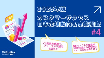 【2025年カスタマーサクセス日本市場動向&実態調査(4)】フェーズ分けで変わるカスタマーサクセスの成果/サクセスロードマップが新規獲得・継続売上を大幅に伸ばす