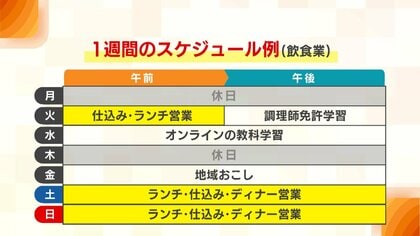 全国初！働きながら『高卒資格』得られる“通信制サポート校”が新潟に開校 63社の企業と提携「プロと仕事することで生徒の力伸ばせる」